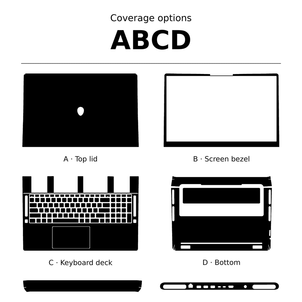 ABCD coverage diagram for an Alienware 18 Area-51 (2025), showing the top lid, screen bezel, keyboard deck, bottom panel and port-cutout strip as black shapes on white.